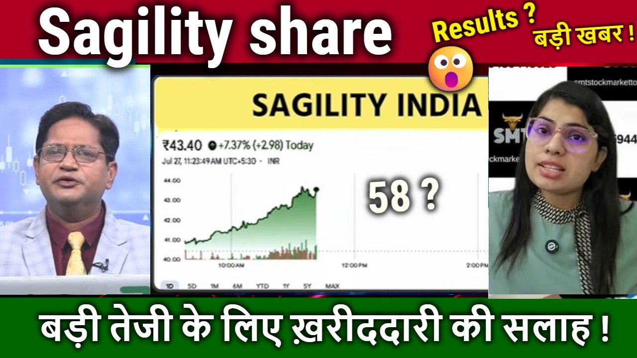 Sagility share latest news,BUY or not ?,sagility Future analysis,sagility india longterm target 2030