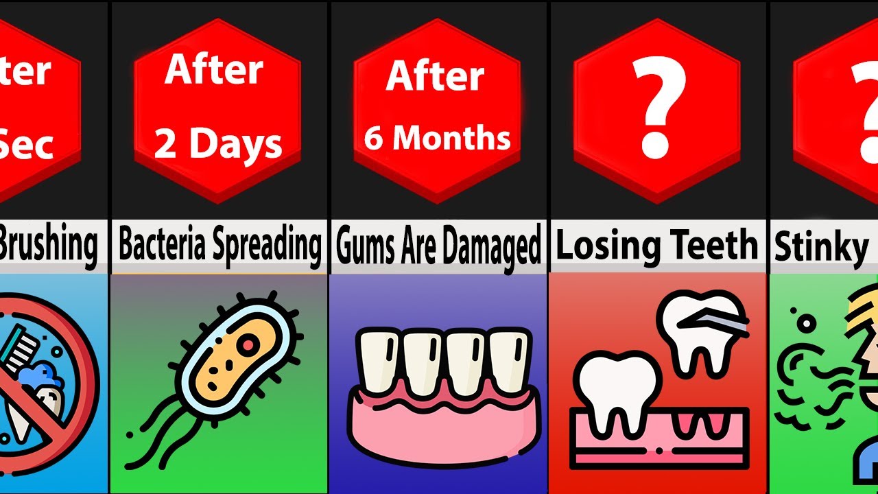 Comparison: What Happens If You Stop Brushing Your Teeth