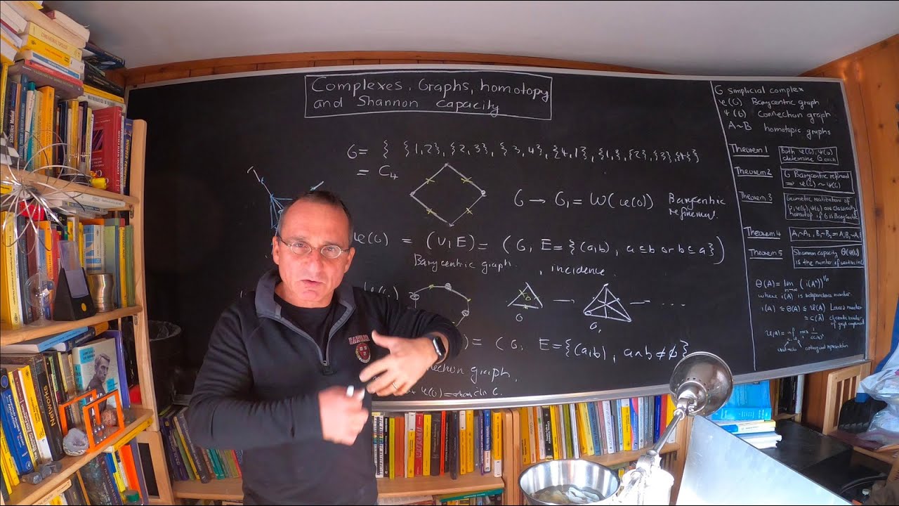 Complexes, Graphs, Homotopy and Shannon Capacity