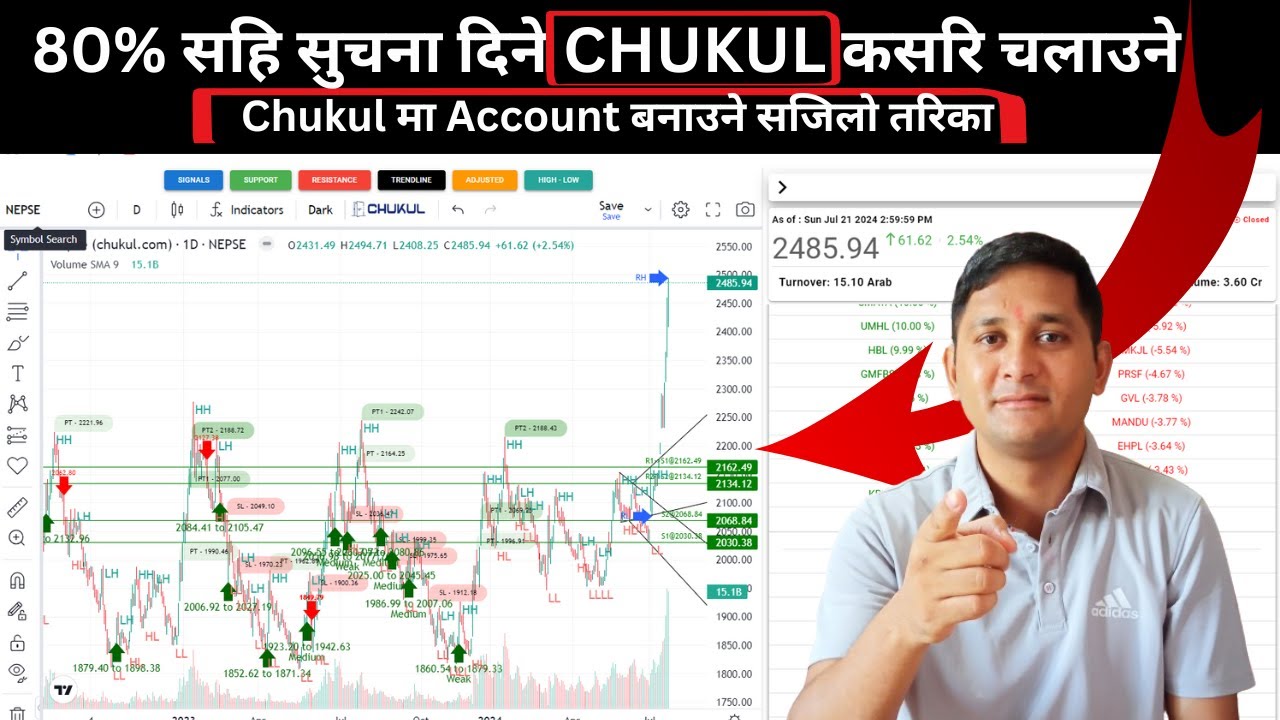 Chukul कसरि चलाउने र एसको Main Features Automatic Buy-Sell Signal कसरि दिन्छ |  Chukul system