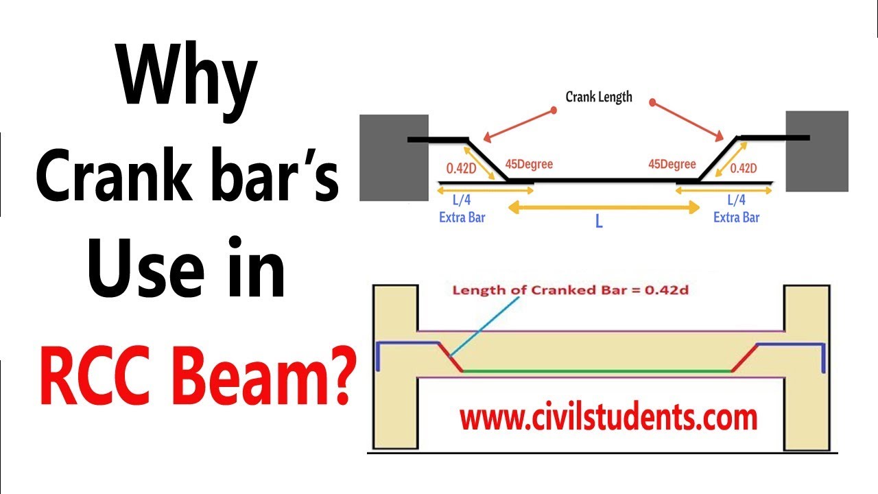 Why Crank Bars are Use in RCC Beam? Civil Engineering Videos