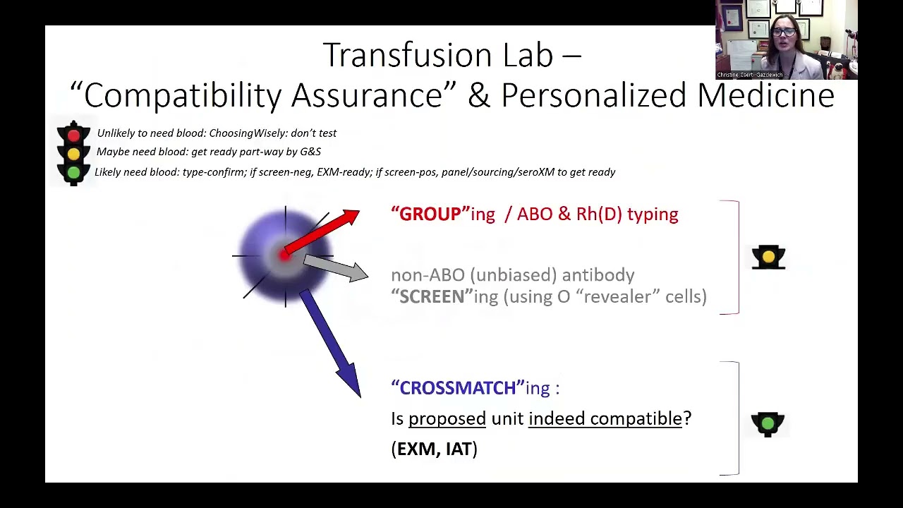 Warm & Cold Antibodies, & 