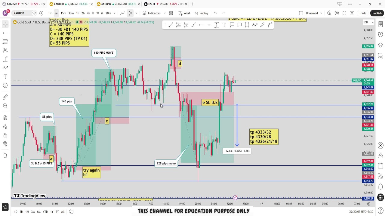 🔴 XAU/USD Live trading 624 / 16.06.2026 #xauusd #trading #crypto #updownfx #nfp #forex #gold #cpi