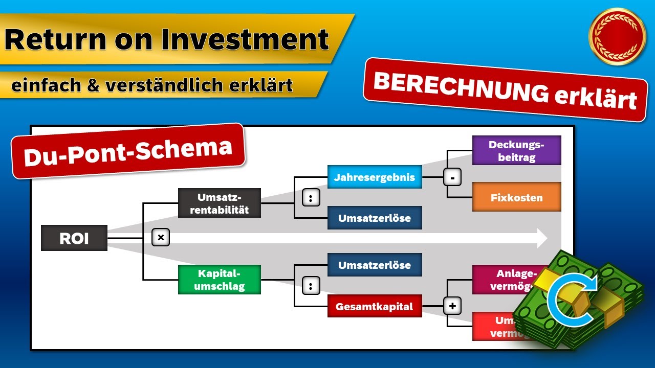 Return on Investment - 👨🏼‍🎓 EINFACH ERKLÄRT 👩🏼‍🎓
