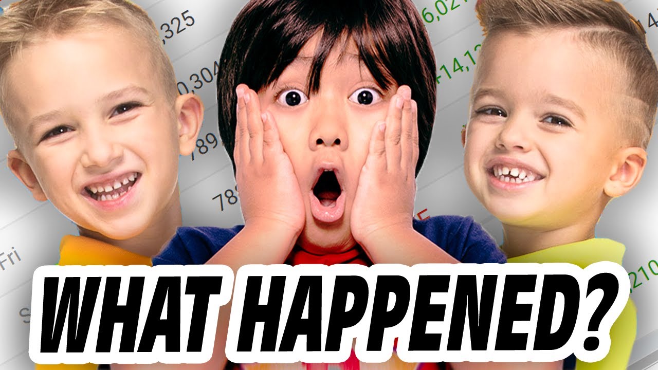 The Billionaires of YouTube Kids
