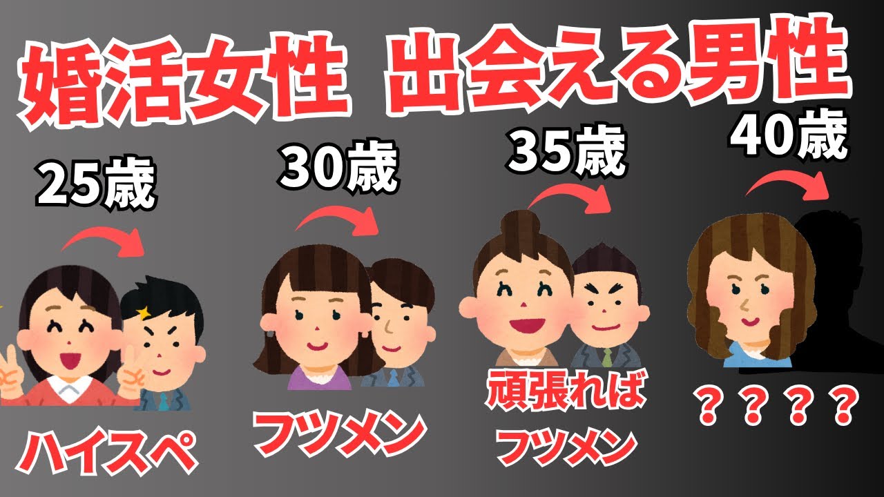 【結婚相談所の悲劇】婚活女性が年齢別で出会える男性のスペック！25歳・30歳・35歳・40歳