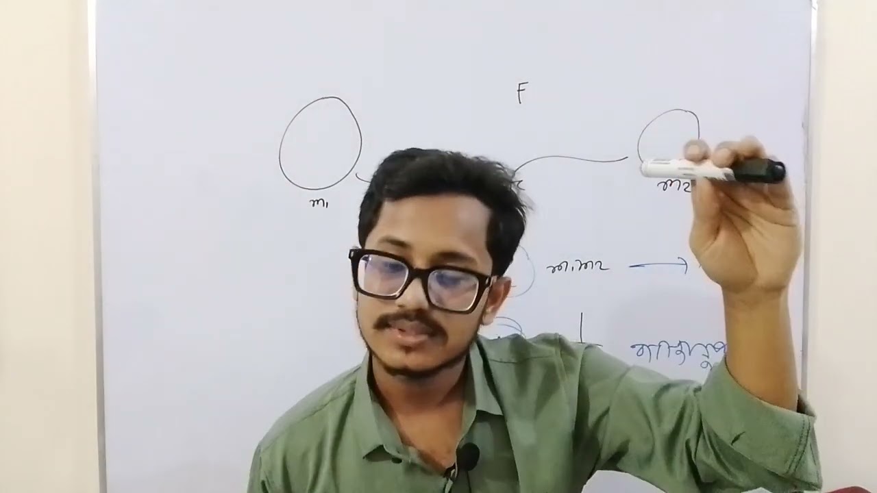 মহাকর্ষের সূত্রের প্রমান।