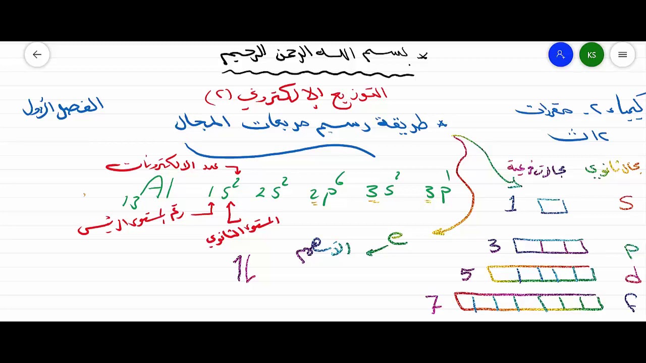 التوزيع الالكتروني (2)