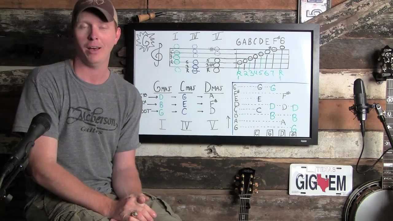Essential Chord Theory