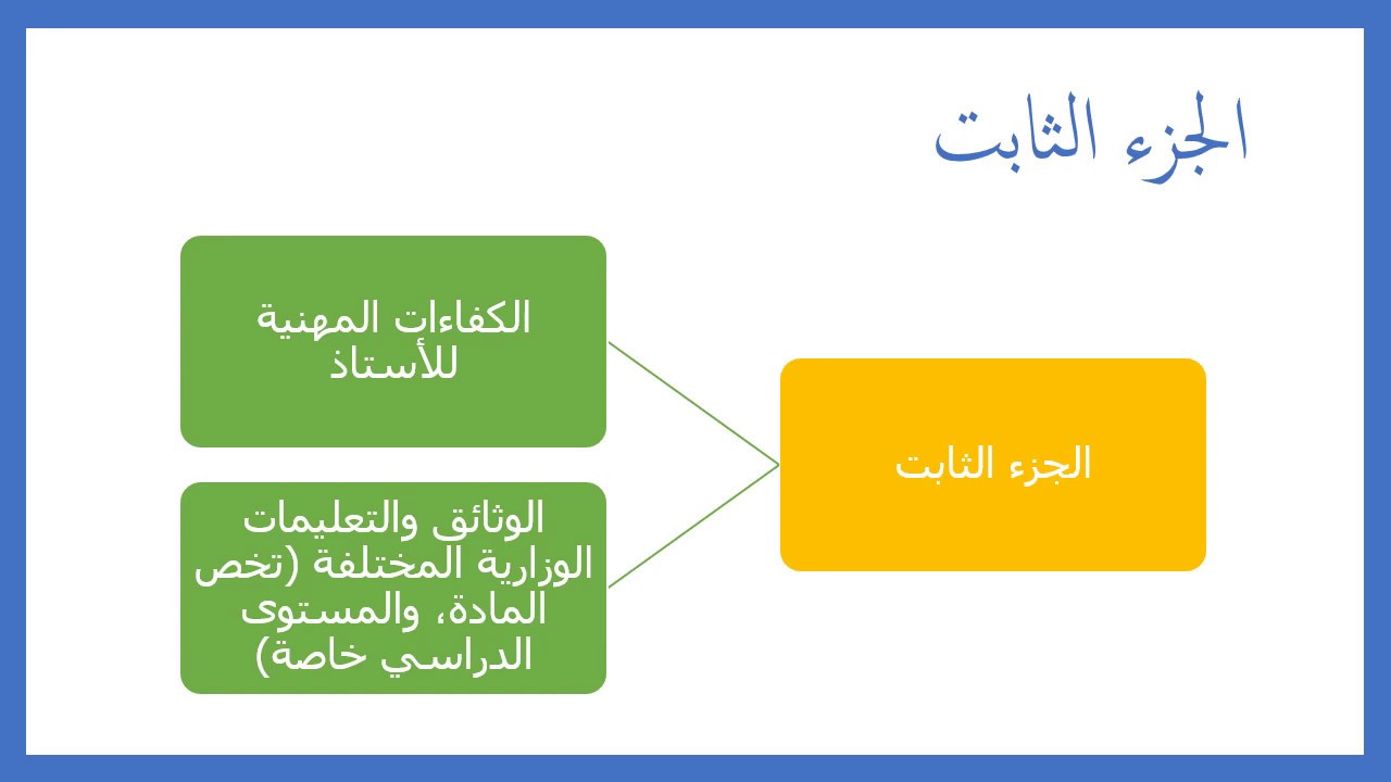 التقويم التربوي - الفصل السادس: أدوات التقويم