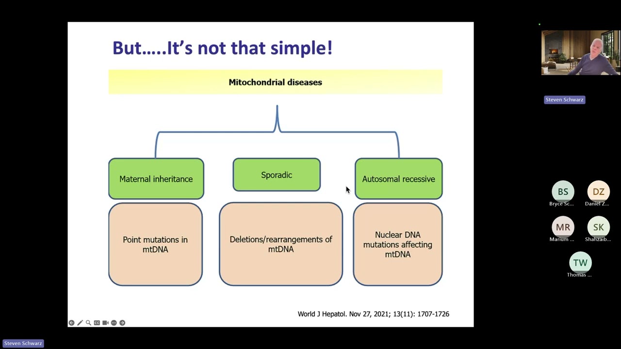 POWERHOUSE OF THE CELL: Mitochondrial Disorders in Peds GI