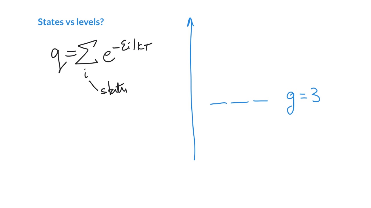 The Boltzmann distribution