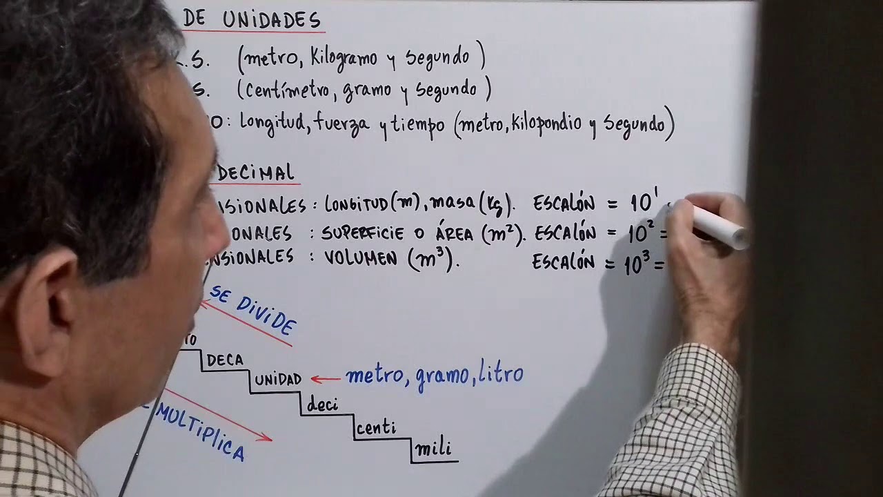 Sistema de Unidades 1. Teoría