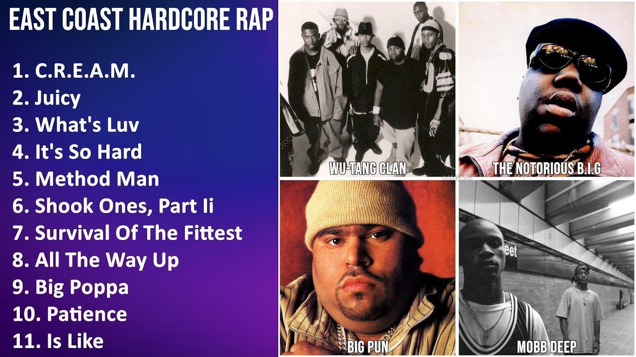 EAST COAST HARDCORE RAP (1990S) Music Mix - Wu-Tang Clan, The Notorious B.I.G, Fat Joe, Big Pun ...