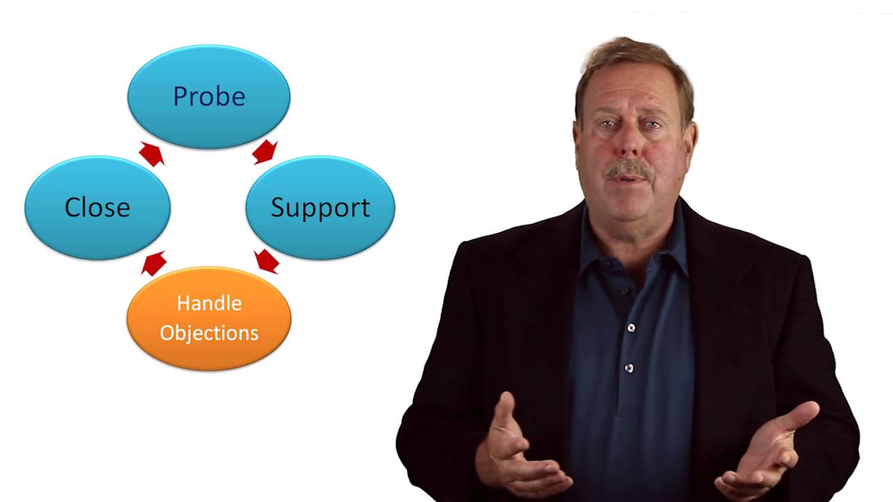 College Admission Counselor Training - The Model of Communications: Handling Objections