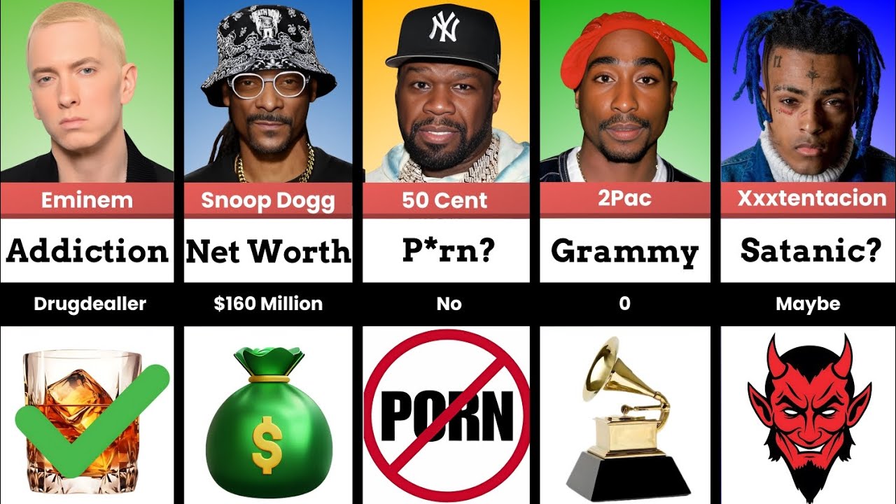 Comparison: Eminem vs Snoop Dogg vs 50 Cent vs 2Pac vs Xxxtentacion