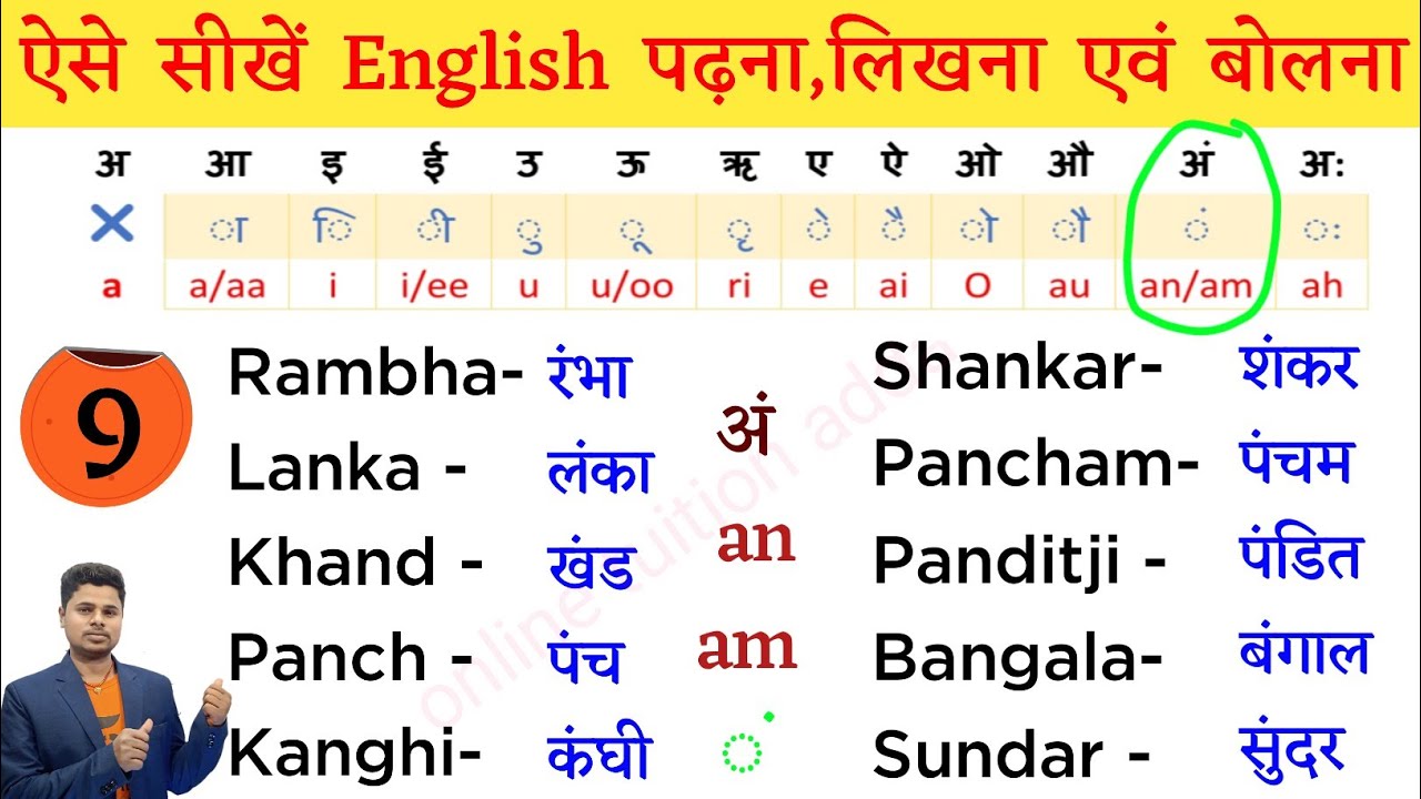 ऐसे सिखे अंग्रेजी लिखना-पढ़ना और बोलना। How to learn English from zero। zero se english padhna sikhe