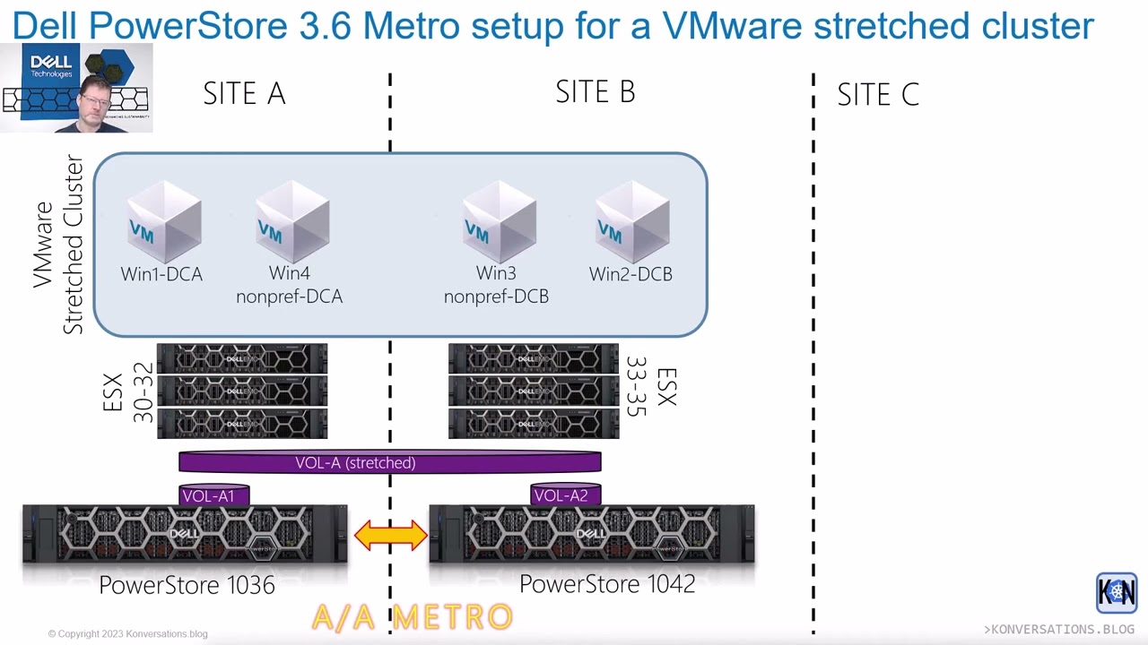 Metro blog series  Lab Setup Overview