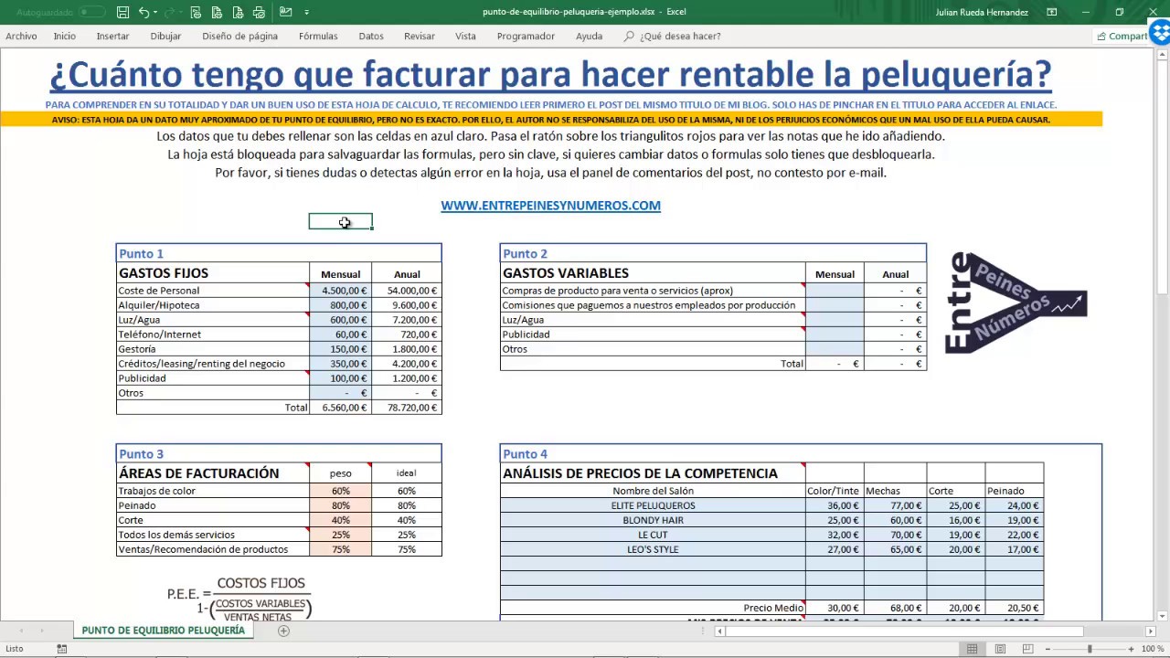 Hallar el punto de equilibrio en un salón de peluquería