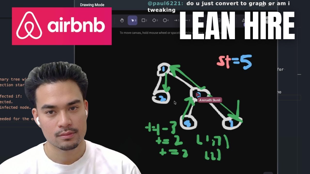Airbnb SWE Interview Prep (Lean Hire)