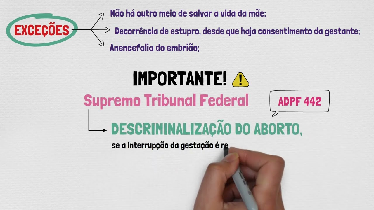 Direito &agrave; Vida | DIREITO CONSTITUCIONAL | Direitos Fundamentais | + ADPF 442 + ADPF 54