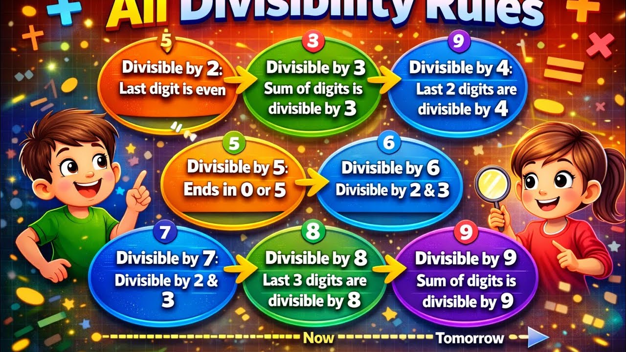 #divisibilityrules #mathstricks