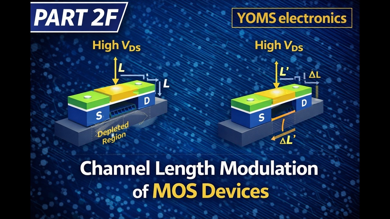 Channel Length Modulation Explained | MOSFET Output Resistance | Part 2F