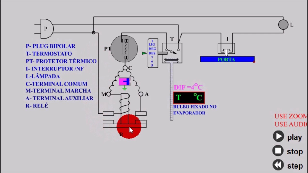 ELETRICA REFRIGERADOR