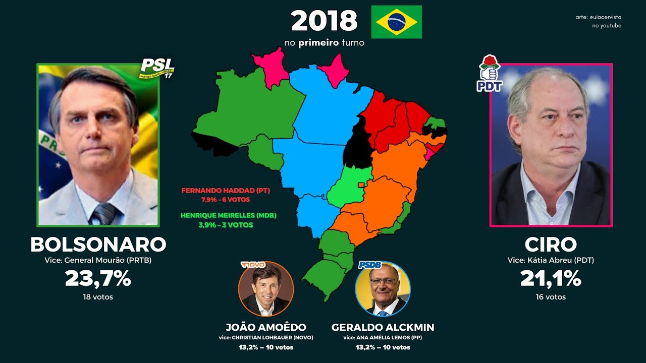Em quem os inscritos votariam para Presidente do Brasil? (1989 – 2022)