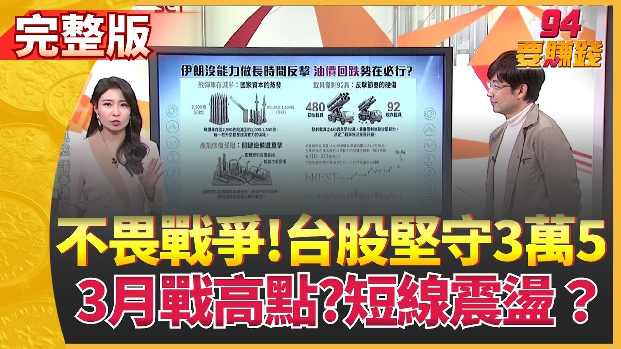 不畏中東戰!台股力守3萬5關 3月續戰高點? MWC.GTC輪番帶動台股 概念股誰有賺頭?｜【94要賺錢】｜三立iNEWS