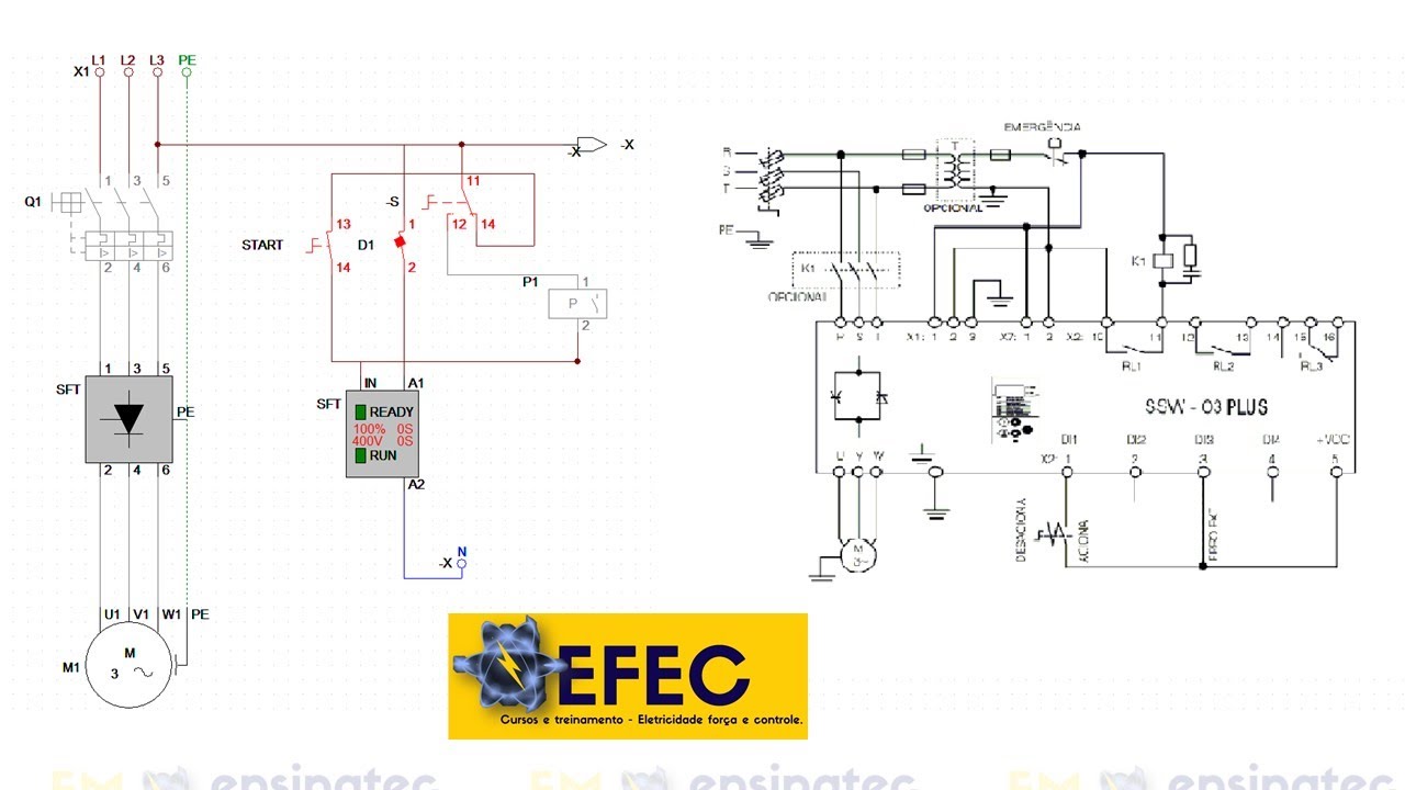 Partida com soft start comando para controle Manual ou automático.