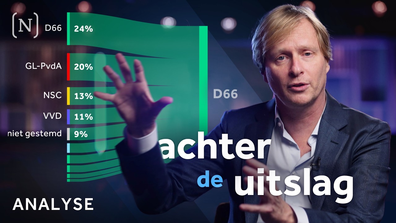 Wat de data over de kiezer zeggen