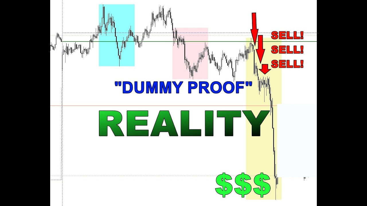 Психология прорывной торговли, терпение и дисциплина (NAS100 | AUDUSD)