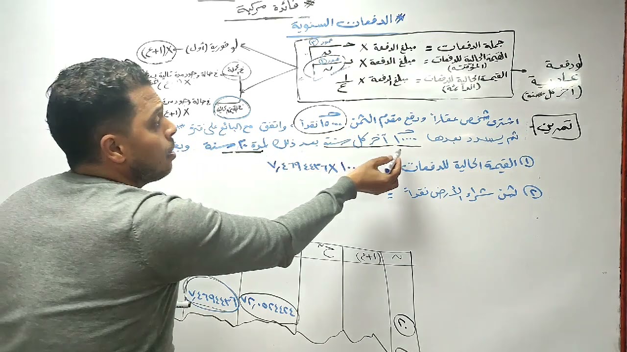 شرح الدفعات(الفائده المركبه) مع دكتور شمس الروبي