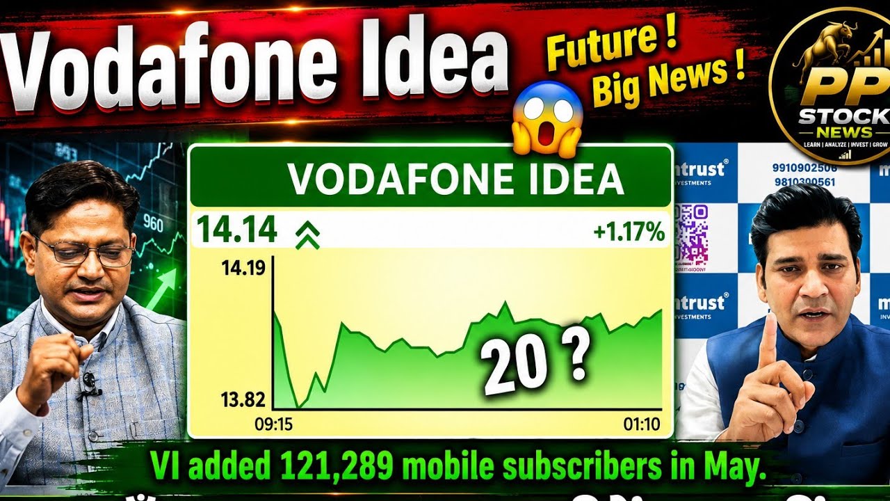 Vodafone Idea Share Latest | Vodafone Idea News Today | VI Share Big Update | Stock Market Today