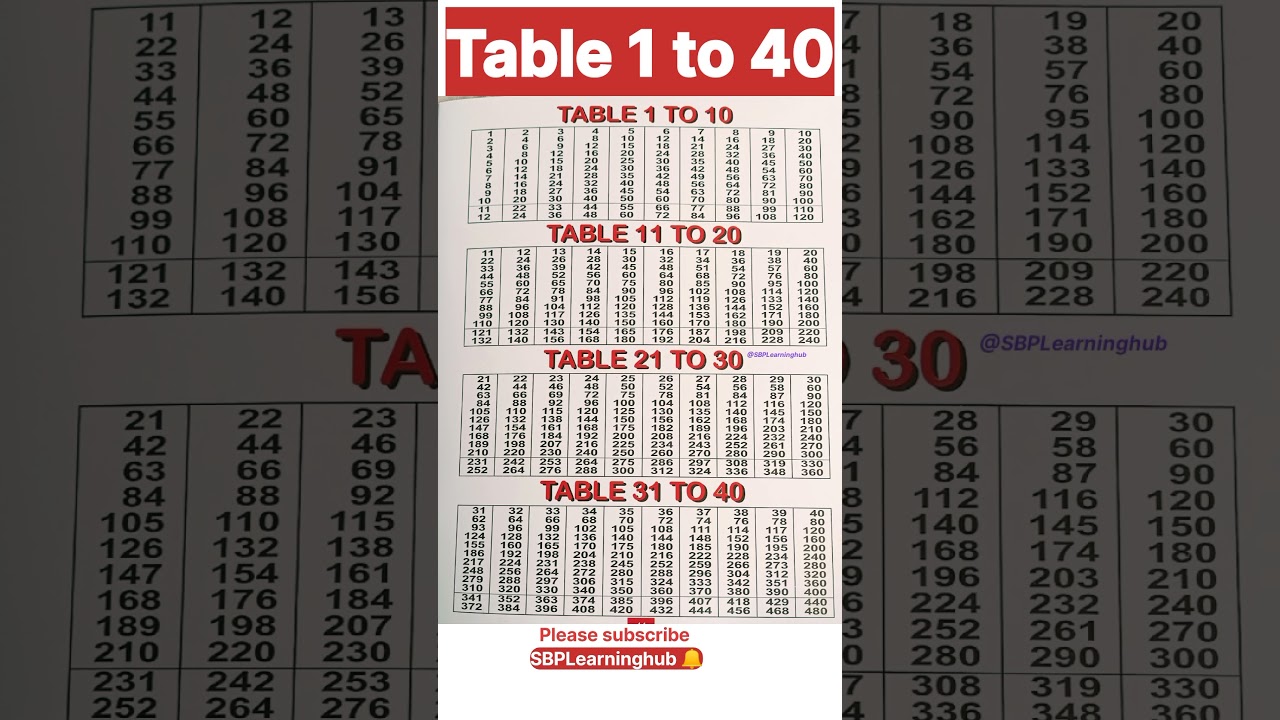 1 to 40 Table / Table of 1 to 20 / 1 से 20 तक पहाड़ा #table1to20 #1to20table #2to10table #math