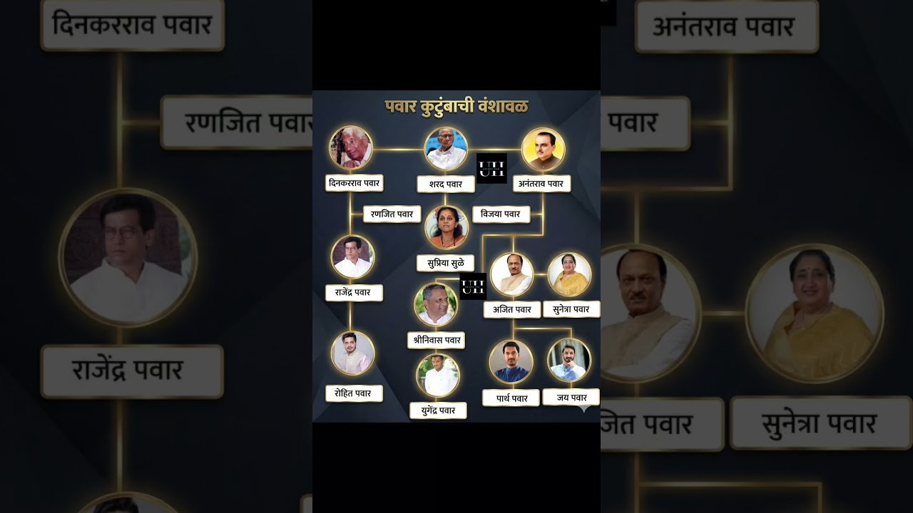 पवार कुटुंबाची वंशावळ #pawar #ajitpawar #sharadpawar #ajitdada #family #politics #indianpolitician