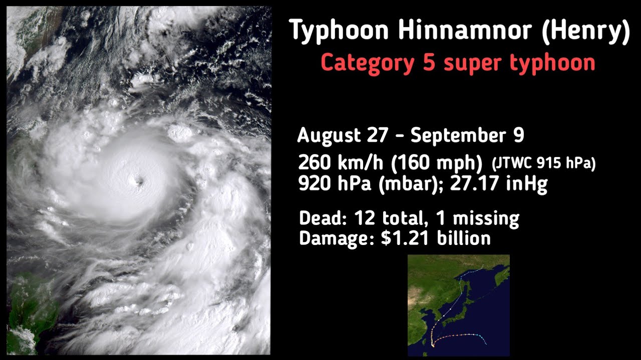 2022 Pacific typhoon season