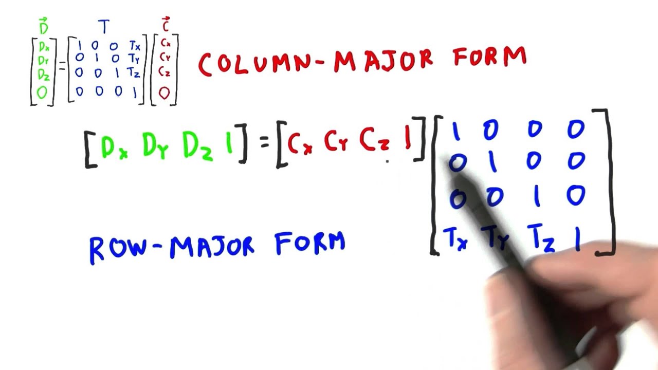 Translation Matrix - Interactive 3D Graphics