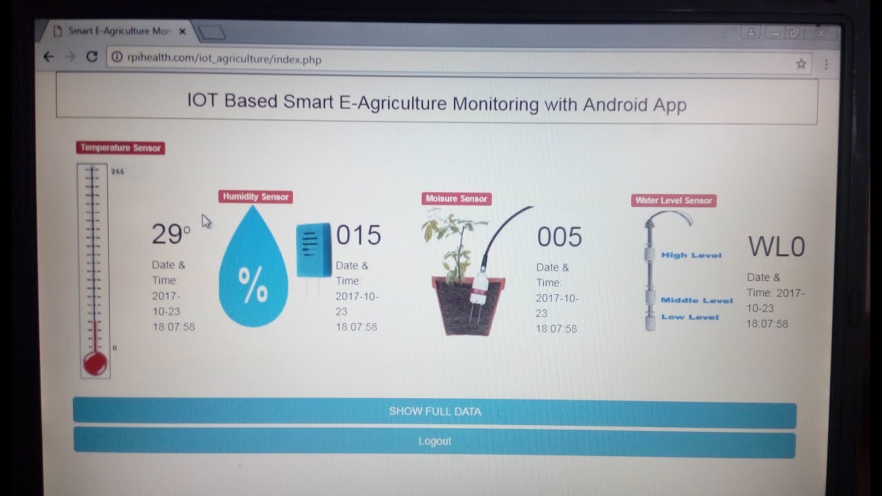 IOT Based Smart E Agriculture Monitoring on Webpage Motor Controlling with Android App