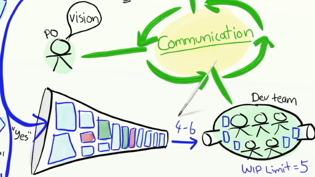 Il ruolo di Product Owner Agile in 15 minuti