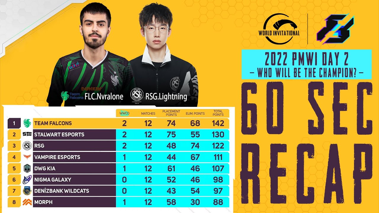 🔥60s Recap -  Main Tournament DAY 2 | 2022 PMWI