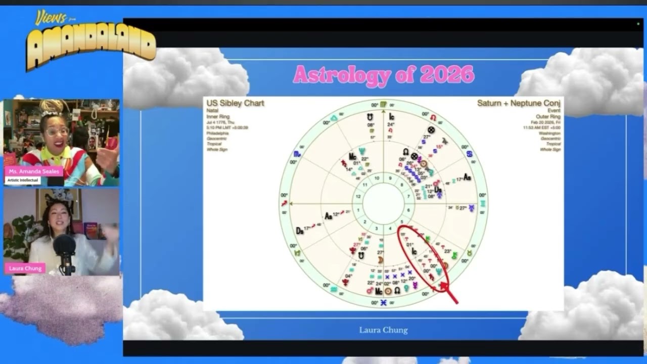 Saturn and Neptune in Aries - Reconstructing the foundation of the USA