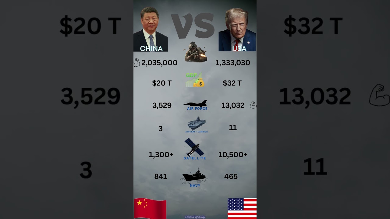 China vs USA &mdash; Who Has the Edge in 2026