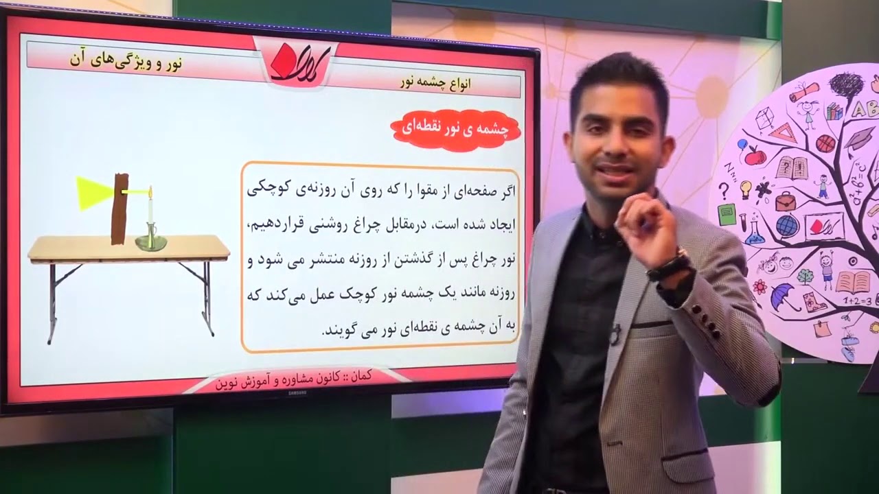 فیزیک هشتم   فصل14   نور و ویژگی‌های آن   انواع چشمه نور