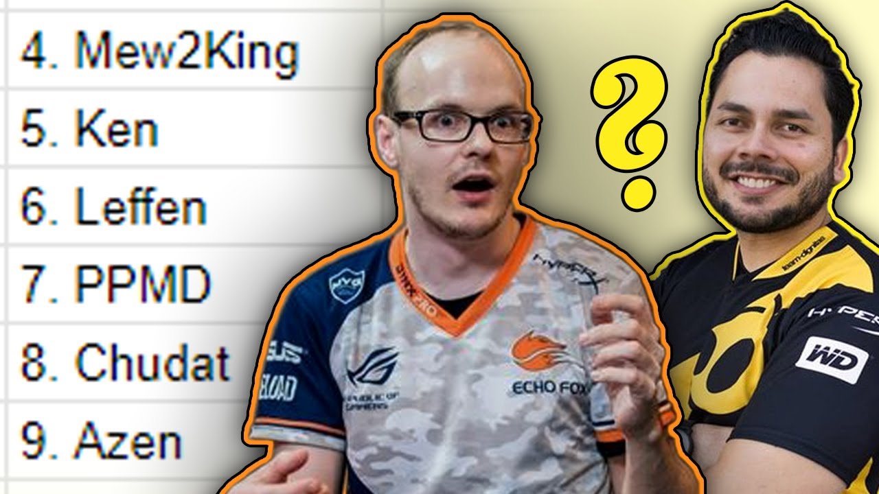 Обзор списка лучших фильмов всех времен по версии Mew2King