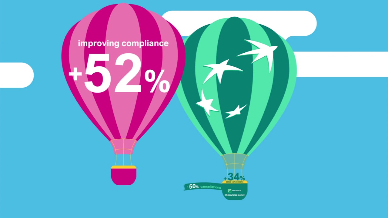 Award winning Financial Services journeys with Vizolution