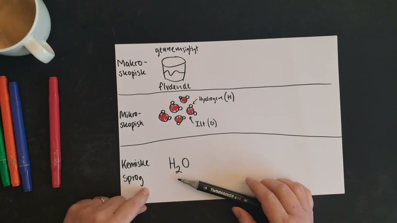 Makroskopisk-, mikroskopisk- og kemisk sprog