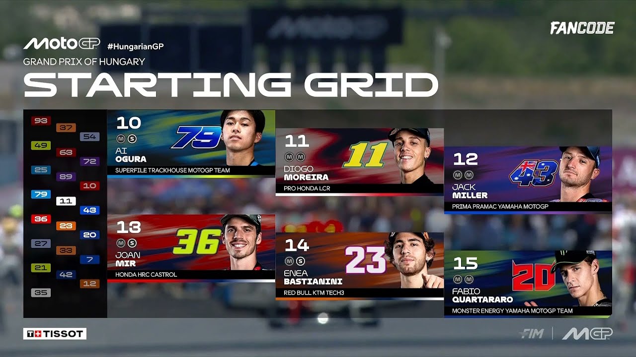Marc M&aacute;rquez Wins The Hungarian GP To Complete A Century of Wins | MotoGP Highlights