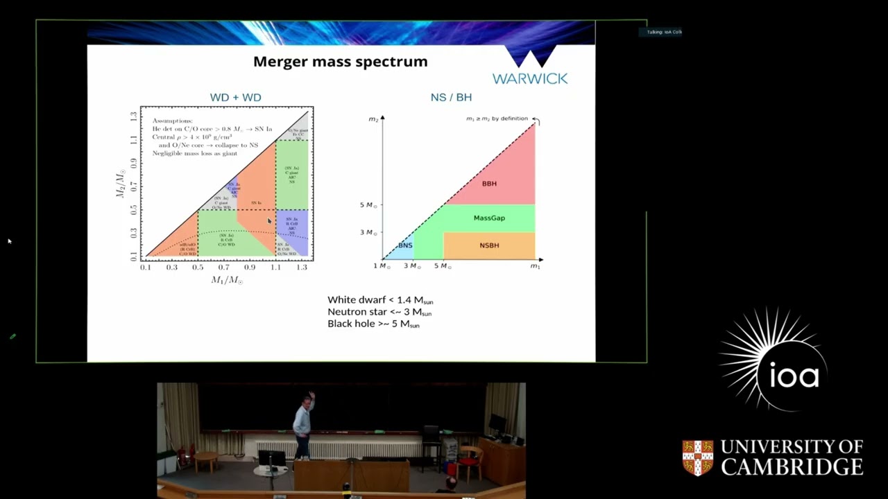 Multi-messenger astronomy: Chasing Gravitational Waves with the GT Optical Transient Observer (GOTO)